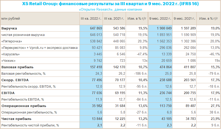 Акции, на которые следует обратить внимание на неделе с 23 по 29 января 2023 г.