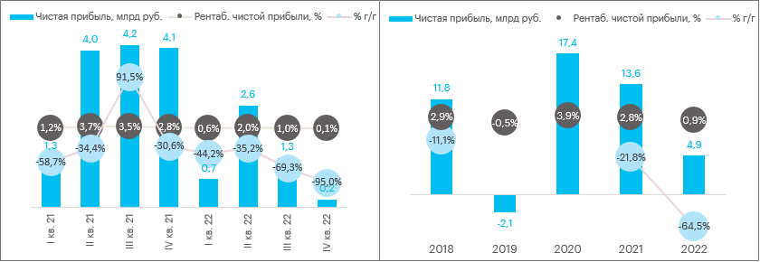 Резко упала скорость интернета — причины и способы решения проблемы