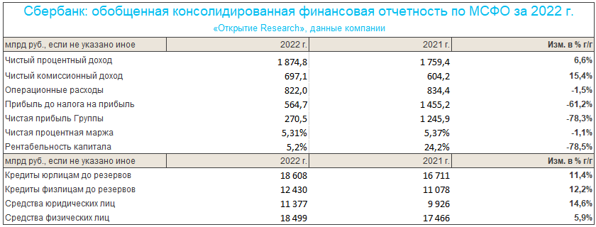 Восстановление прибыли «Сбера» и потенциальные дивиденды могут оказать поддержку его акциям