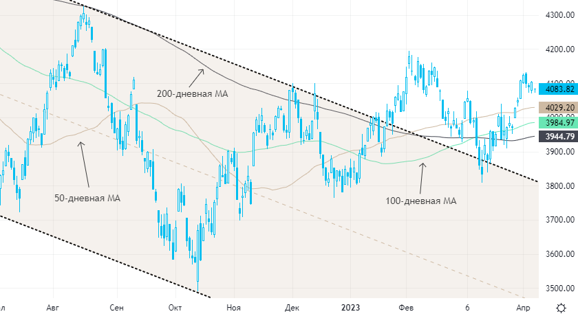 Нефть продолжает консолидироваться в узком диапазоне