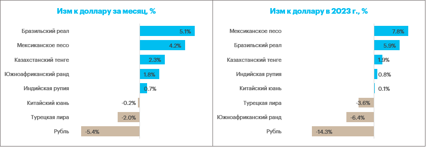 Курс лиры к рублю 2023. Что такое Аналитика валют рынка.