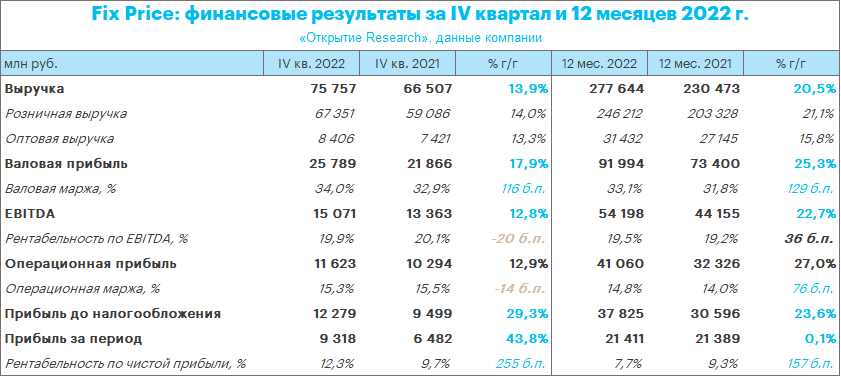 Текстовый отчет 2022