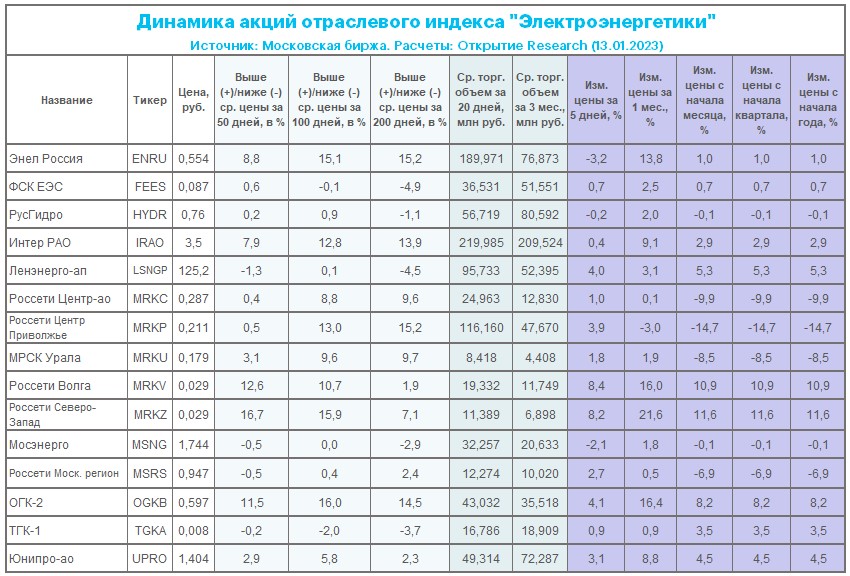 Когда выплатят дивиденды норникель за 2023 год. Дивиденды российских компаний в 2023. Дивиденды России 2022. Дивиденды Норникеля в 2023 году. Динамика производства газетной бумаги.