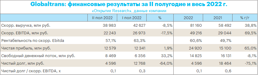 Глобалтранс Акции Цена