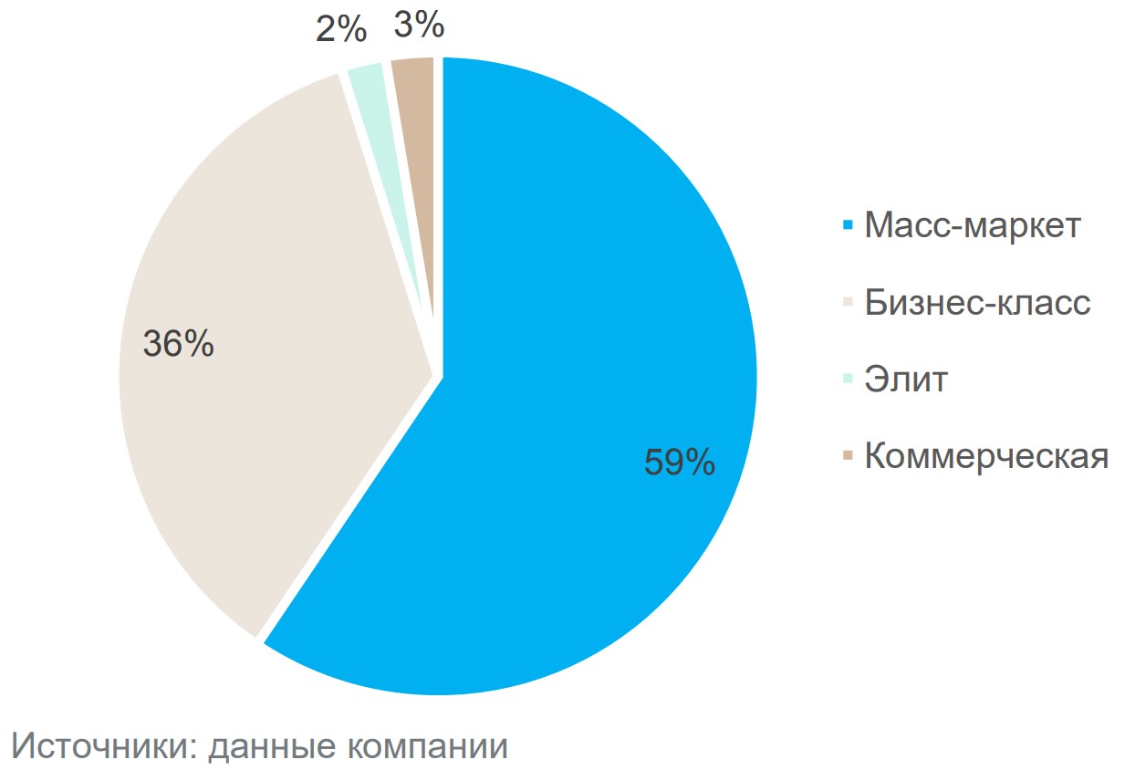 Новые облигации «Группы ЛСР»: идея к первичному размещению