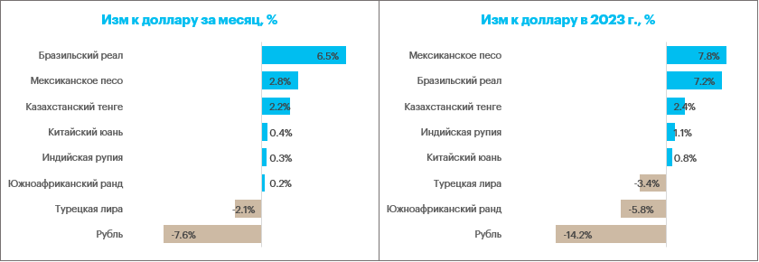 Дефицит ликвидности в евро и долларах по-прежнему ощущается на рынке