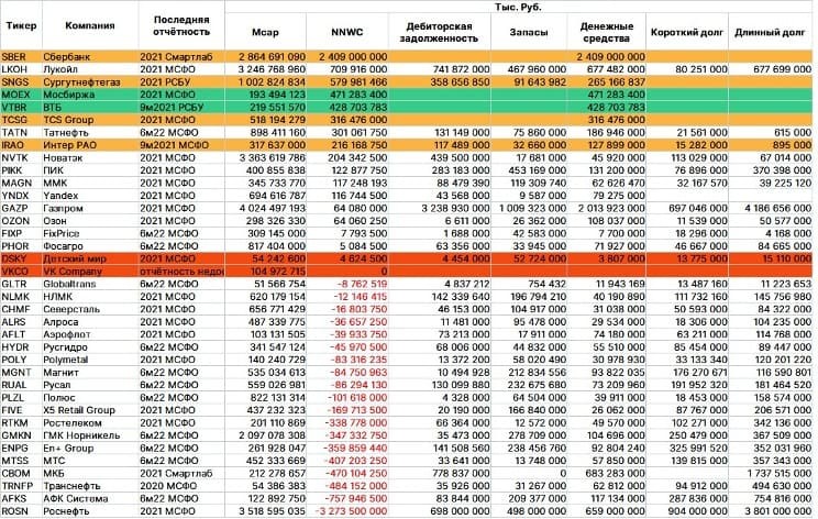 Компании с сильным балансом: Net-Net Working Capital