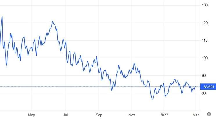 На рынке нефти снова дефицит. Что будет с биржевыми котировками