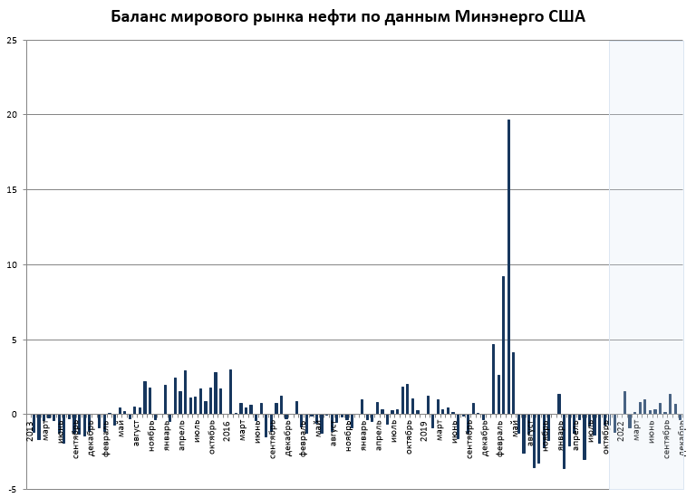 Отчет EIA: появление штамма COVID-19-Omicron повышает неопределенность в отношении уровня энергопотребления во всем мире