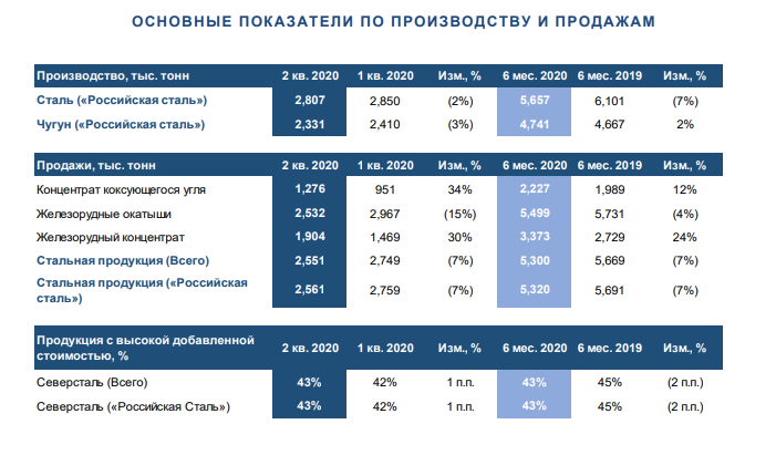 Купить Акции Северсталь Физическому Лицу Цена Череповец