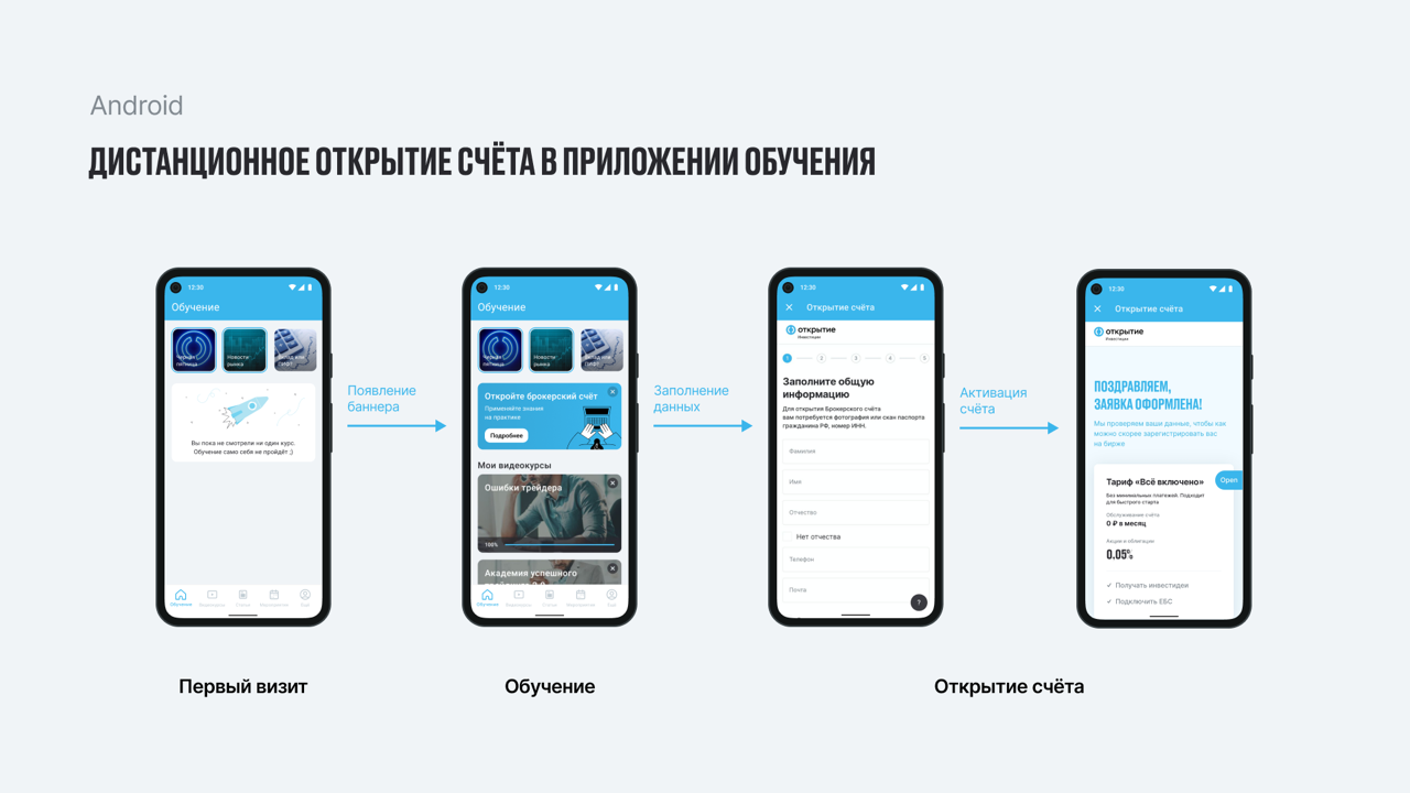 Дистанционное открытие счета в приложении «Обучение инвестициям» -  публикации компании «Открытие Инвестиции»