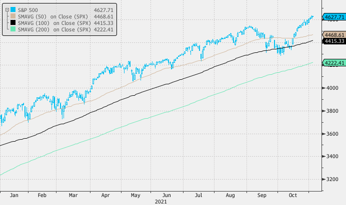 Рынок акций США показал рекордный рост за первый год после победы Байдена и теперь ждет решения ФРС