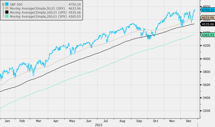 S&P 500 обновил исторический максимум, не взирая на ухудшение эпидемиологической обстановки в США