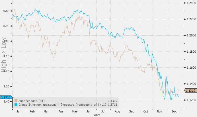 Рубль остается одной из трех лучших валют EM даже после недавнего снижения