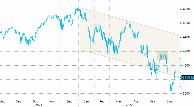 Рынок акций США консолидируется после снижения накануне
