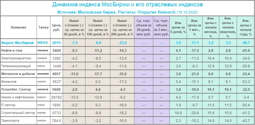 Акции российского продуктового ритейла: «Магнит» или «Пятёрочка» — кого выбрать?