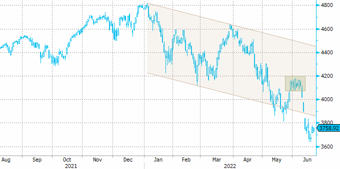 Рынок акций США ждет двухдневного выступления главы ФРС Джерома Пауэлла в Конгрессе