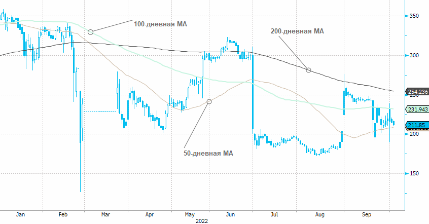 Неопределенность будущих финансовых потоков "Газпрома", вероятно, уже учтена в ценах