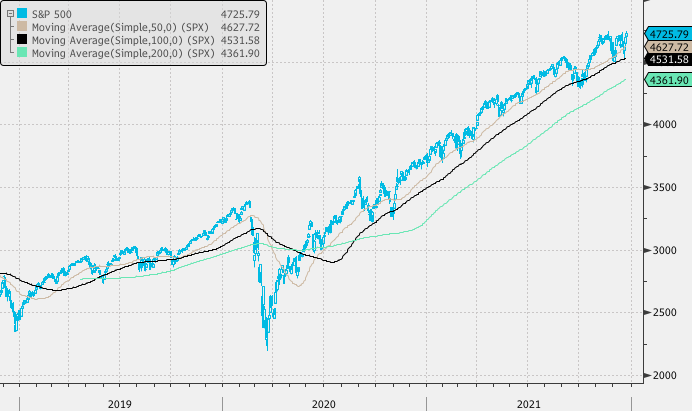 Опрос Bloomberg: американский фондовый рынок вырастет по итогам 2022 года