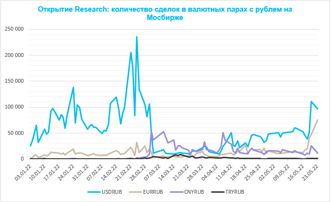 Доллар на 3 июля 2024