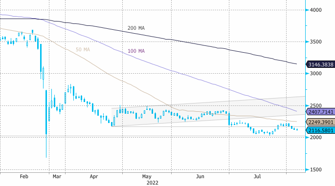 Дешевеющая нефть плюс крепкий рубль равно 4-й подряд день снижения акций РФ
