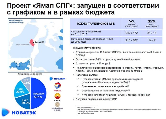 Новатэк спг проекты