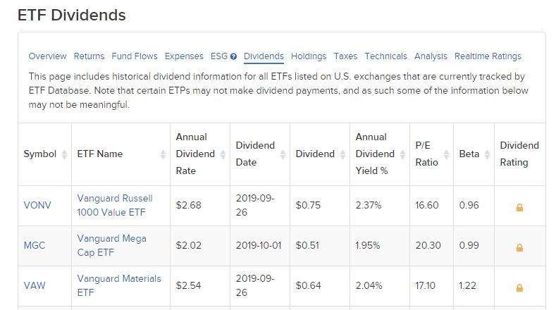 Как инвестировать в ETF Vanguard или iShares