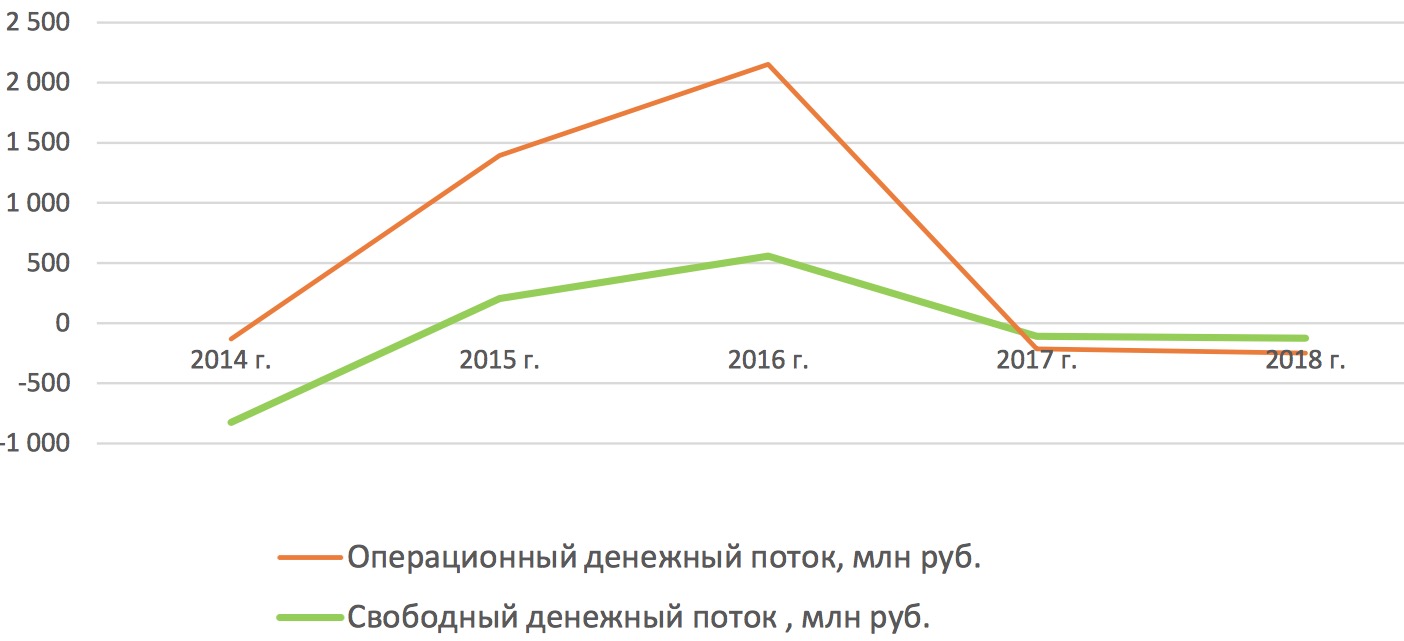 Акции Белон Цена На Сегодня