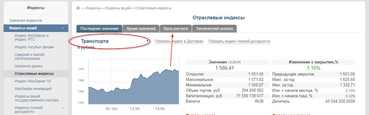 Индексы акций Московской биржи