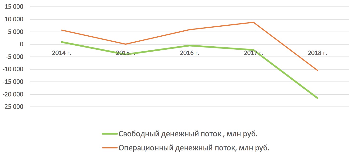 Бизнес план пао камаз