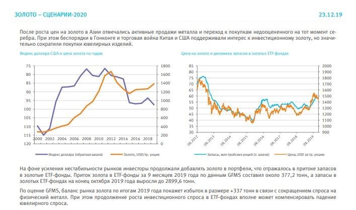 Рис. 1. Золото: сценарии-2020 (одна из рекомендованных инвестиционных идей)