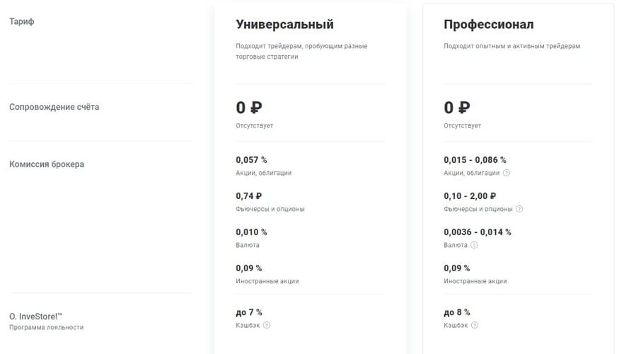 Основные комиссии брокера