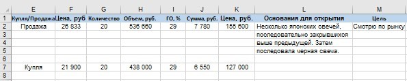 Как дневник трейдера помогает торговой дисциплине