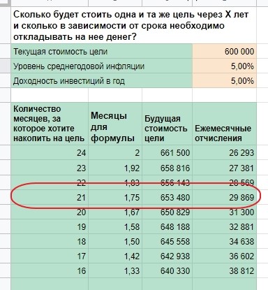 Рассчитать будущую стоимость денег в эксель