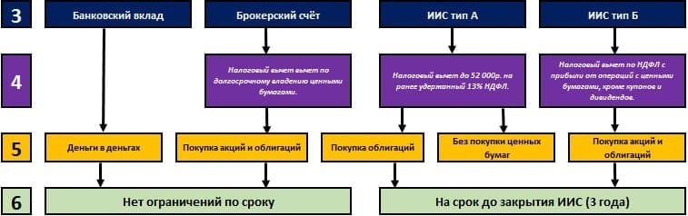 Какой тип ви используется в проектах систем на платформе 1с