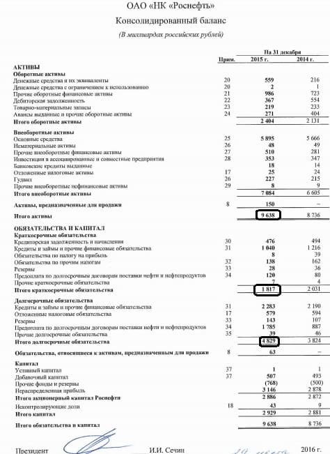 Балансовая стоимость активов на последнюю отчетную дату где посмотреть в 1с