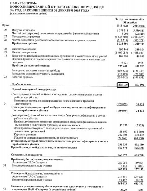 Создать таблицу продажи акций брокерской фирмы произвести все расчеты по заданию построить диаграмму