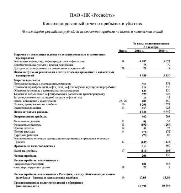 Рис. 2. Отчет о прибылях и убытках компании «Роснефть»