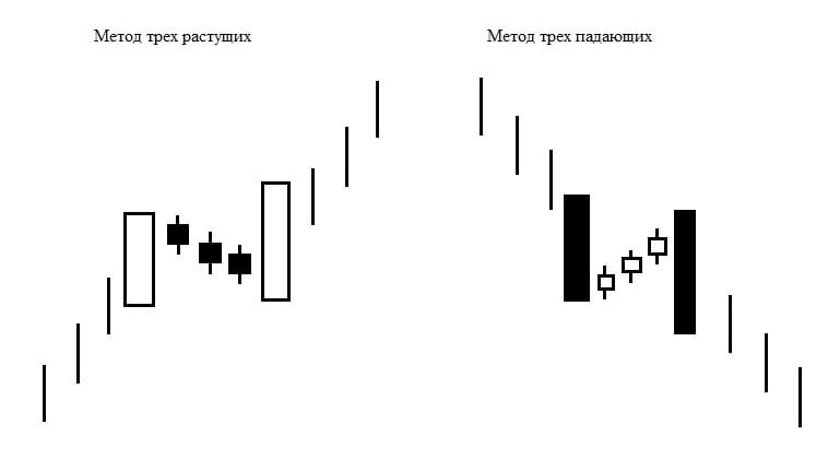 Метод 3 7