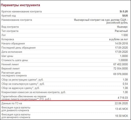 Рис. 1. Спецификация контракта рубль/доллар. Источник: Сайт Московской биржи