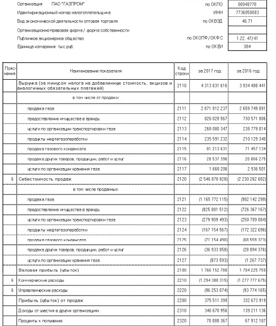 Рис. 2. Отчёт о прибылях убытках компании «Газпром» по РСБУ