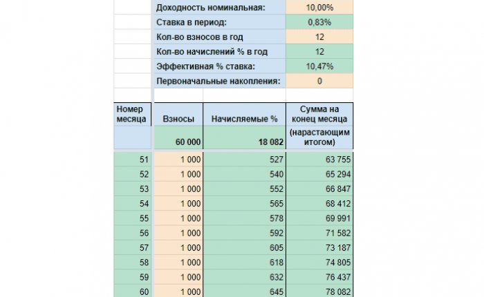 Сколько инвестиций надо привлечь в ваш бизнес, чтобы вы зарабатывали 500 тысяч рублей в месяц: практический расчет — Финансы на vc. ru