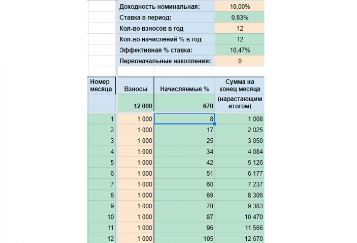 Сколько инвестиций надо привлечь в ваш бизнес, чтобы вы зарабатывали 500 тысяч рублей в месяц: практический расчет — Финансы на vc. ru