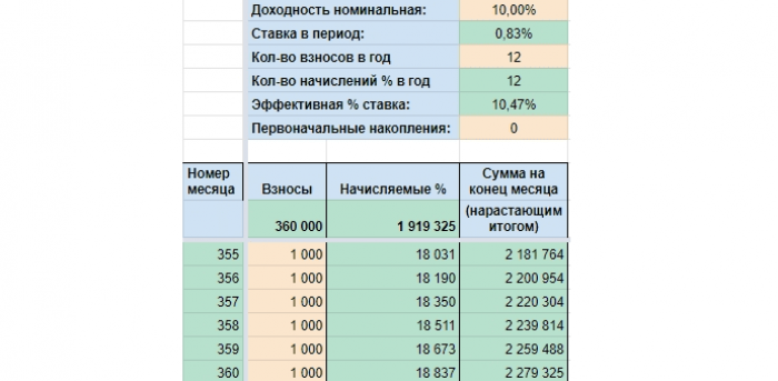 Что произойдет с вашими инвестициями, если вы вложите 1000 рублей?