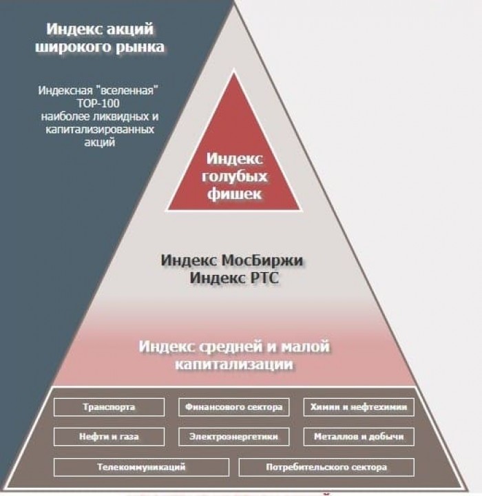 Usd moex что это значит. . Usd moex что это значит фото. Usd moex что это значит-. картинка Usd moex что это значит. картинка