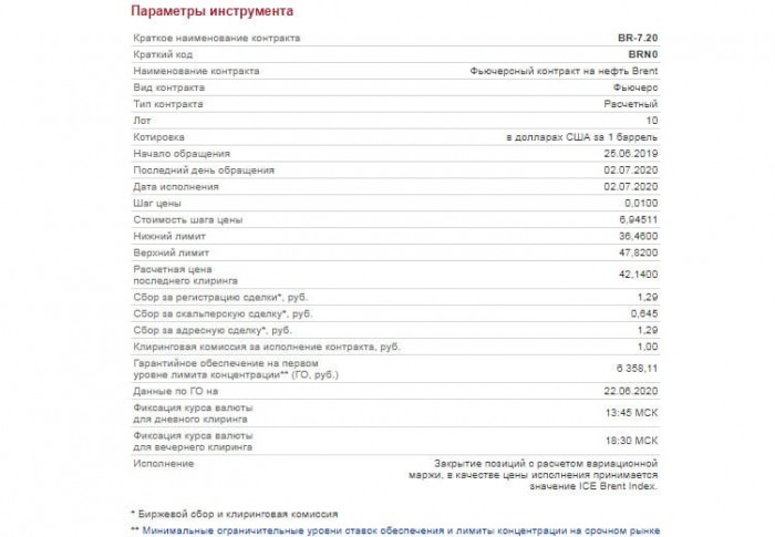 Рис. 1. Спецификация фьючерса на нефть сорта Brent. Источник: сайт Московской биржи
