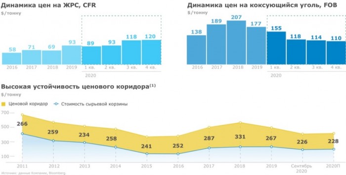 Обзор инвестиционных идей от 14 декабря 2020 года