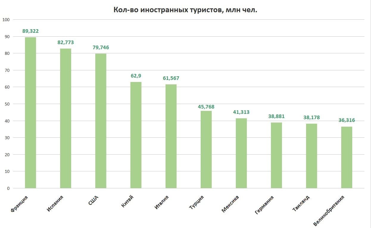 Статистика туризма. Туризм в Германии статистика. Динамика туристских прибытий в Германию по годам. Статистика туризма в Германии 2020 г. График прибыли в туризме.