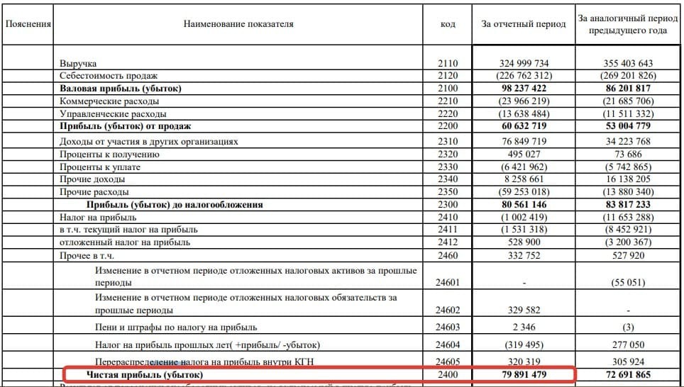 Как понять, какими будут дивиденды, если их ещё не объявили?