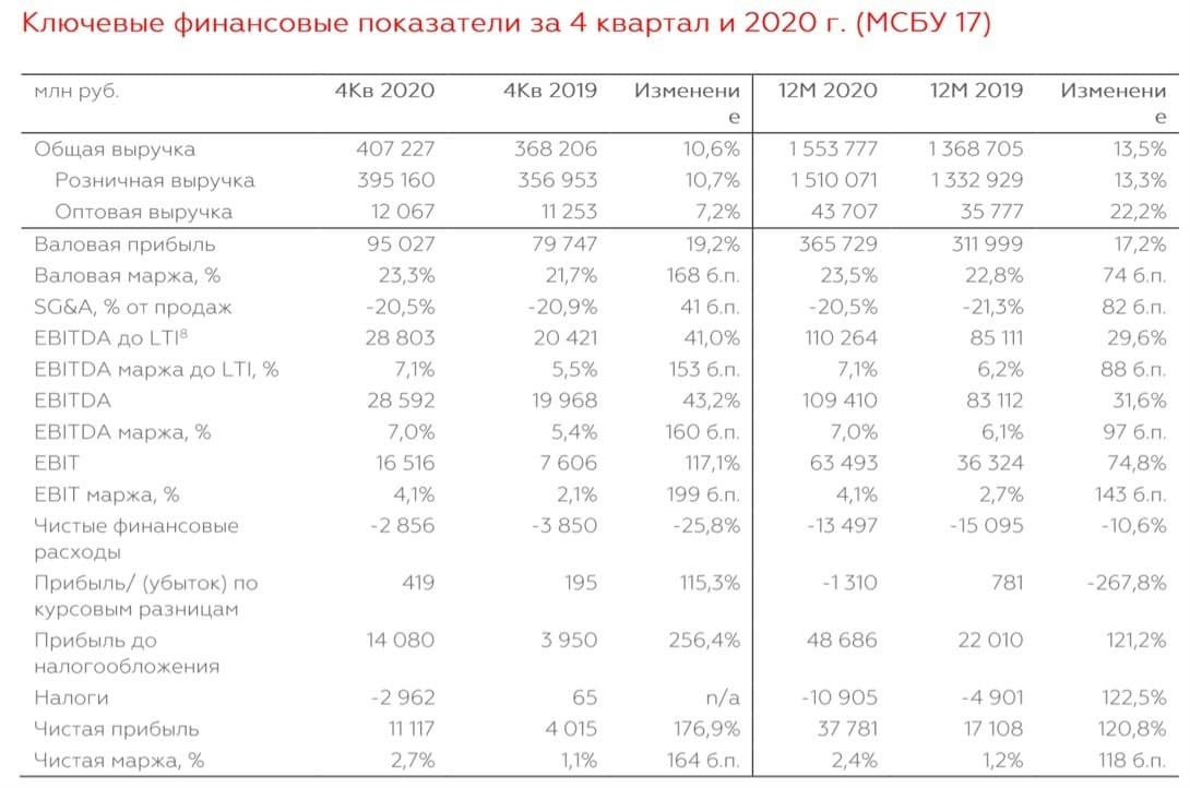 ГК ПИК», «Магнит» и Globaltrans — что аналитики предлагали инвесторам на  прошлой неделе » Элитный трейдер